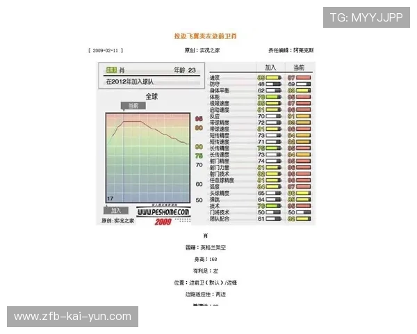 中甲俱乐部引入“球员成长档案系统”记录全程